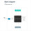 Wireless WiFi Module Dual-Band 2.4G/5G Long-Range Drone Image Transmission WiFi Module SDIO2.0 5