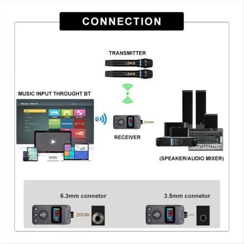 M50 UHF Dual Wireless Dynamic System Anti-Howling Rechargeable Receiver Plug Play Microphone Set 2