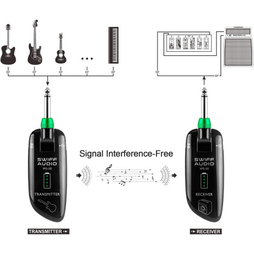 Wireless Guitar System with Low Latency, Long Range, Rechargeable Transmitter Receiver for Electric Guitar 1