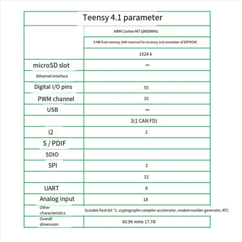 2X Teensy 4.1 Architectuur 4.1 M7 Development Suite voor Board TEENSY 4.1 2