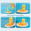 Giocattoli da Bagno per Bambini 1-8 Anni, Set 3 Anatra con Spruzzi d'Acqua 5