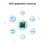 Modulo WIFI wireless RTL8188FTV 3X con blocco per interfaccia USB Linux Android 2.4GHz BL-M8188FU3 4