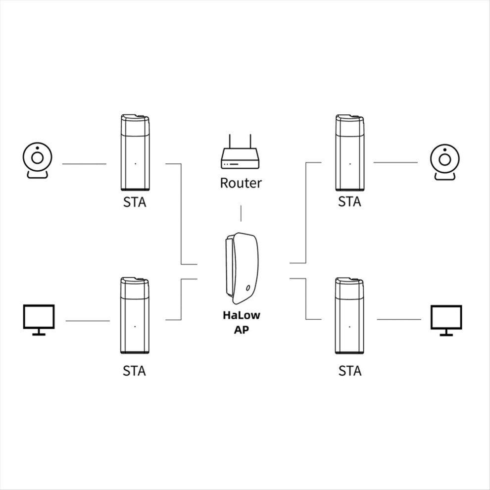 Wifi Halow Dongle Wireless Network Bridge 1Km Long-Range Ieee 802.11Ah Wi-Fi Halow Ethernet Jumper 4851422110268
