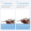USB Dual-Heating Thread Burner: One-Touch Melt & 2 Interchangeable Tips, Rechargeable Cordless Thread Zapper for String 4