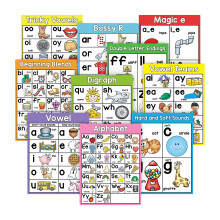 Grundlegende Phonics-Poster, Vokale, weicher, harter Klang,