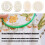 4Pieces Wood Stitching Thread Holder Disc Numbered Embroidery-C 3