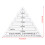 Equilateral for Triangle Sewing Ruler Dressmaking Tailor-White 7
