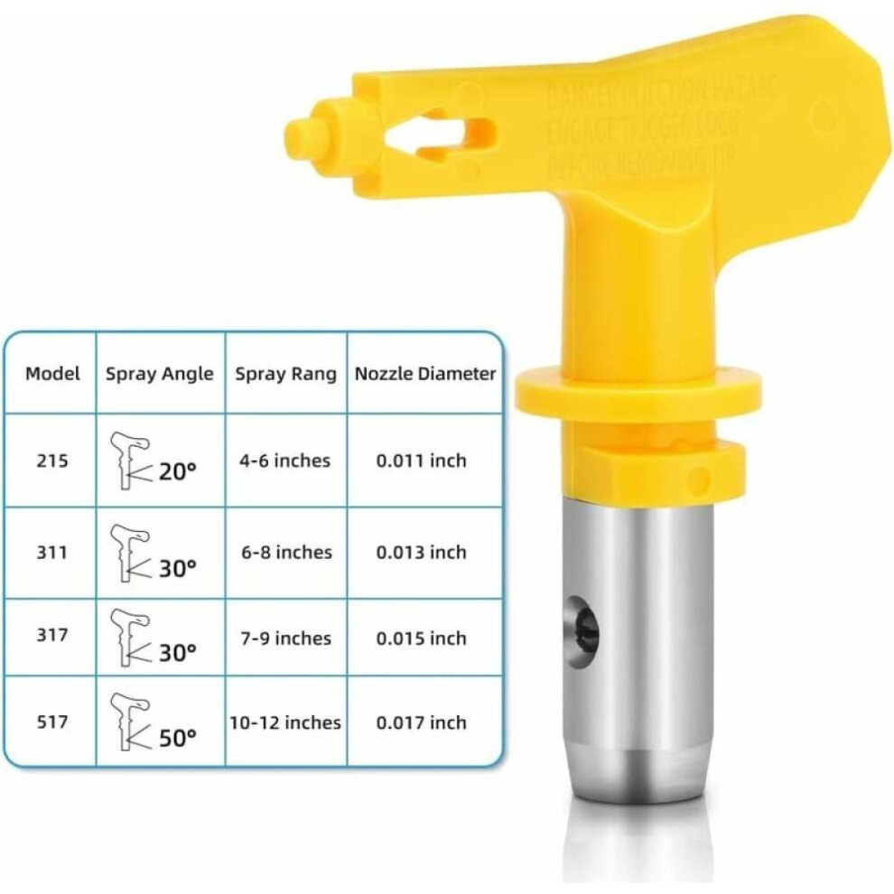 Airless Paint Sprayer Tips, Reversible Spray Nozzles, Durable Tungsten Steel Airless Spray Tip Components With Nozzle Seal Design, Efficient Spray 9128293257176