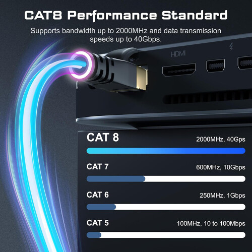 Καλώδιο Ethernet Cat8, Καλώδιο δικτύου LAN υψηλής ταχύτητας 26AWG με επιχρυσωμένες 2