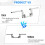 Adjustable Motorcycle Handlebars Handle Bar, Detachable Steering Hangers Handle Bars System for 125cc Scooter Silver 9