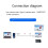 Type-C to HDMI-Compatible USB3.1 4K HDTV Cable for Android Phone to Connect TV Same Screen Device Cable 2M 2