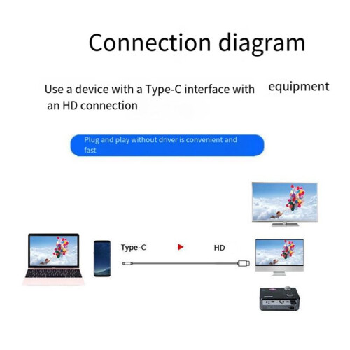 Type-C to HDMI-Compatible USB3.1 4K HDTV Cable for Android Phone to Connect TV Same Screen Device Cable 2M 1
