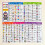 Double Sided English Sight Words Learning Cards High Frequency 4