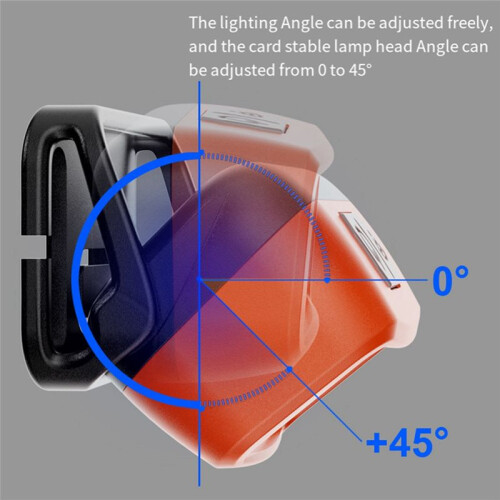 Induction Headlight Induction Sensor Portable Strong Light Headlight for Night Fishing 1