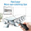 Wireless Presenter Clicker for PowerPoint Presentations 2