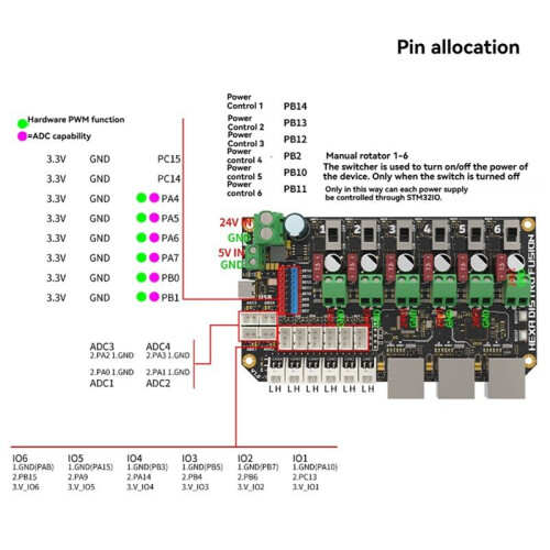 3D Printer Multi-Function HUB Hexa Distro Fusion Board 6-Way CANBUS USB 2.0 Power Distribution Expansion Board 1