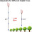 Fruit Picker, 8 FT Fruit Picker Pole with Large Basket, Length Adjustable Gardening Tools 3