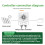 600W Step-Down MPPT Solar Charging Controller 10-30V/17-85V Output Solar Intelligent Temperature Recharging Controller 5