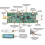 RTL-SDR V3 R820T2 RTL2832U 1PPM TCXO SMA RTLS SDR Multi-Function Software-Defined Wireless Receiver 8
