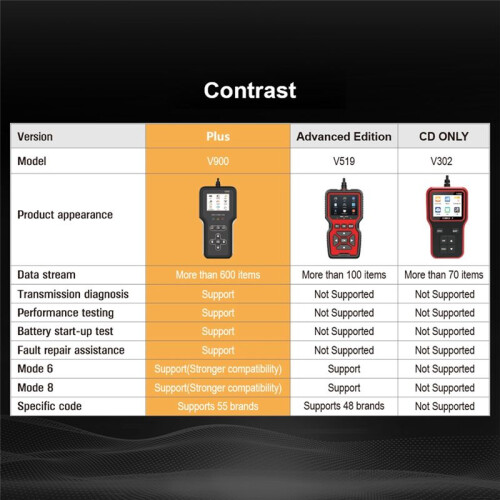 Fault Code Clear Car Diagnostic Tools V900 OBD II EOBD Scanner Car OBD2 Code Reader Check Engine System Battery Tester