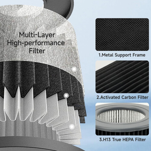 Plastic Air Cleaners Filter Long Lasting Air Purifier-2 PCS 2