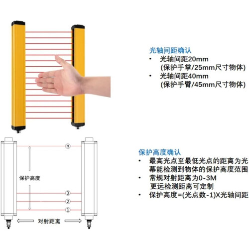 Hand Guard Light Curtain (SENSFL0820) 2