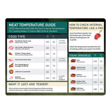 Grill Temperature Guide BBQ Temp Mate and the Vire Chart – Bagarte, Barbet, Ring, Chart, Wooden Spoon