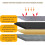 Selfadhesive rubber insulation mat for doors, roofs, floors (25mm, 1*2M) 3