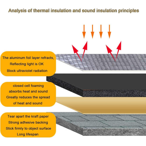 Selfadhesive rubber insulation mat for doors, roofs, floors (25mm, 1*2M) 2