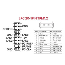 TPM 1.2-Verschlüsselungssicherheitsmodul LPC 20Pin