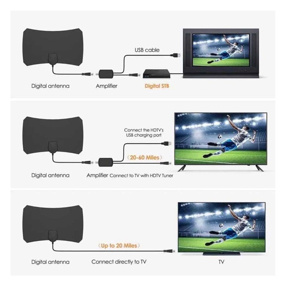Digitale Tv-Antenne Hd 1080P, 80 Meilen 8141948283871