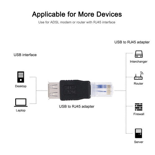 USB-auf-RJ45-Adapter USB2.0-Buchse auf 1