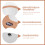 Temperatuurregeling Mok Pad Warmtebehoud Cup Pad 5