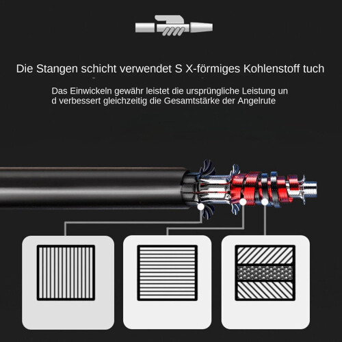 Fishing Rod, Pole, 2.1m Baitcasting Rod, Removable 1