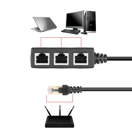 Καλώδιο διαχωριστή Ethernet, Ευέλικτη σύνδεση για 3 υπολογιστές που μοιράζονται DSL 1