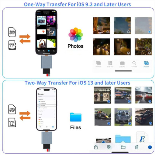 Αναγνώστης καρτών SD/TF2.0 για κάμερα iPhone/iPad, διπλή υποδοχή κά 1