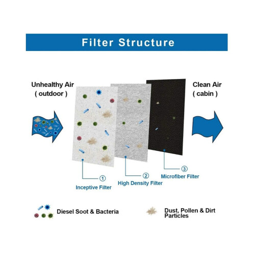 Interieurfilter voor Model S: HEPA-filter met actieve koolstof 1
