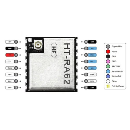 HT-RA62 LoRa Module SX1262 Secondary Development 868-915MHz 2