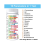 16 in 1 Water Testing Kits for Drinking Water- (100Pcs Test Strips ) 3