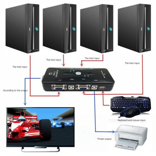 USB 2.0 KVM-Switchbox, Tastaturmonitor 1