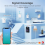 Tuya Smart Home Zigbee Repeater Typ-C Extender Signalförstärkare 1