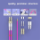 For OM4 LC-LC UPC Duplex Fiber Patch Cable LSZH Jacket for 2