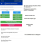 QCC3034 Bluetooth 5.1 Analogmodul B 4