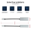 2500-Mbit/s-USB-Netzwerkadapter, Ethernet-Adapter 2,5 Gbit/s Gigabit Typ-C 3
