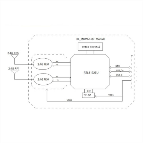 BL-M8192EU9 krachtige WiFi-module 2.4G dual PA 1