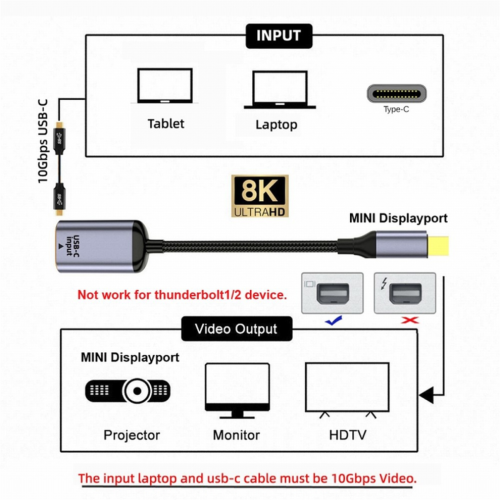 Adaptateur USB-C vers Mini DisplayPort pour tablette/téléphone 1