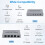 Digital Optical Splitter,SPDIF TOSLINK Digital Optical Audio Splitter 3