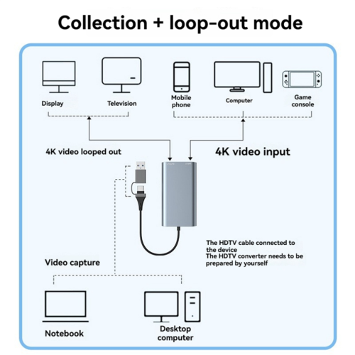 Κάρτα λήψης HDTV USB C - Συμβατή με 4k 60HZ για παιχνίδια με κάμερα υπολογιστή 2