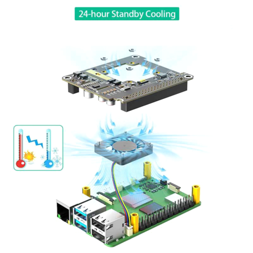 Modulo di alimentazione Ethernet a 5 pin con ventola e luce RGB 2