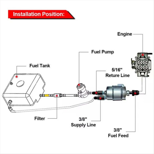 Filtre à carburant et régulateur de pression de carburant pour Corvette C5 Cruiser 2